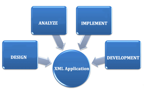 xml application