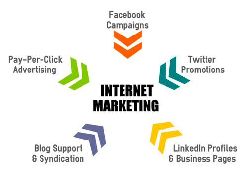 Internet Marketing
