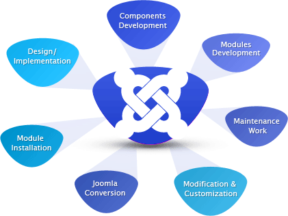 Joomla Web Development