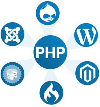 PHP development