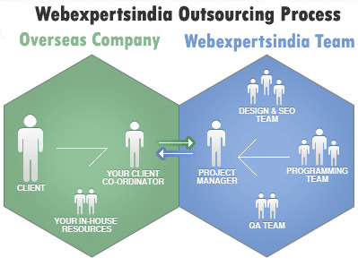 product-development
