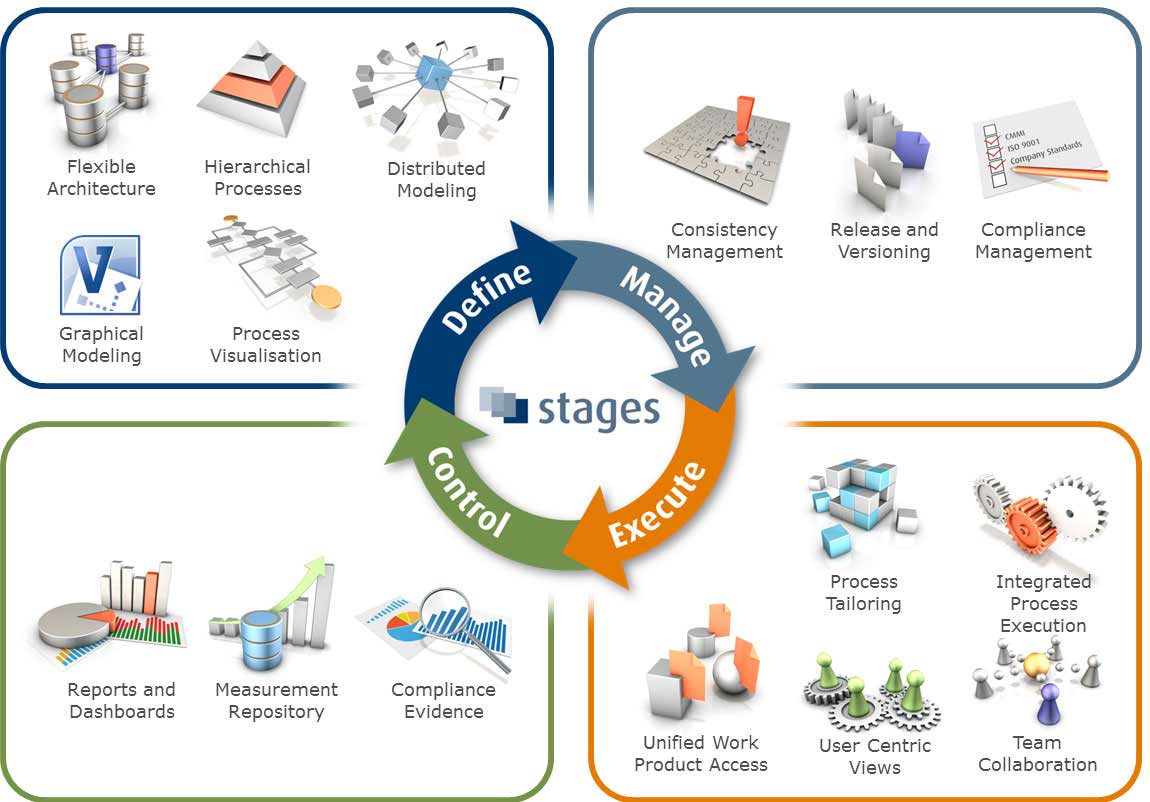 product-development