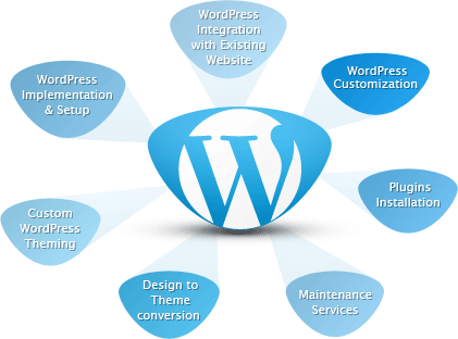 Wordpress Web Development